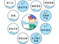iOS 腾讯课堂专业选择分析