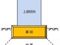 地基和基础不是一回事，常用地基处理方式有10种