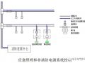 电气消防联动控制系统设计思路