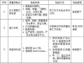 水电站压力钢管防腐施工方案Word版（共29页）