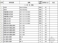 2013年苏州建设工程材料指导价(6月)