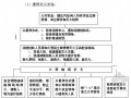 [山东]某政府办公大楼物业管理服务方案（55页）