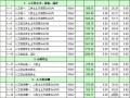 江西省2004土建工程预算定额（EXCEL）