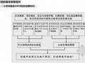 [山东]住宅楼营销策划报告（78页）