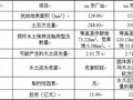 [黑龙江]钛矿开采区工程水土保持与防治作业方案