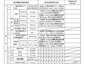 钢网架结构质量验收资料表格（加工制作、安装）