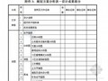 [知名房企]房地产项目规划设计管理制度(88页)
