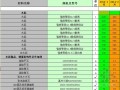 [宁波]2014年1-2月建筑材料信息价(材料、人工、机械)
