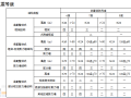 【中建】装配式混凝土结构设计及施工技术（共59页）