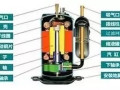 热泵压缩机造成卡缸的常见原因分析