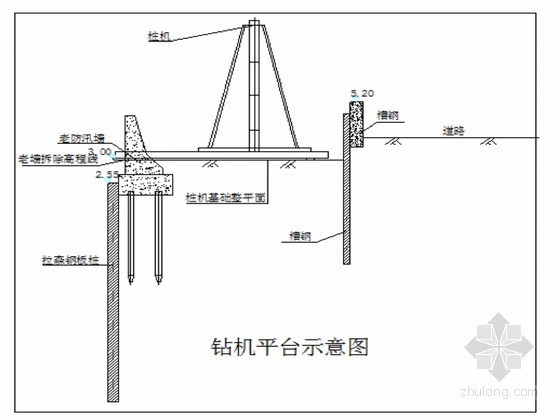 4.3高压旋喷桩施工 11 3.5防汛墙施工 13 3.5.1概况 13 3.5.