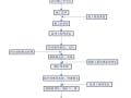 高速公路路基工程施工作业指导书汇编（十七篇，120页）