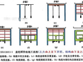 盖挖法施工方法及选择条件