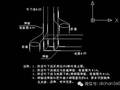 十大土建施工项中最容易出现的问题汇总，绝对全！