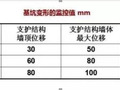 深、浅基坑施工游刃有余，11种基坑支护方式你都知道哪些？