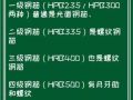 钢筋符号大全：符号+字母意义+钢筋表示方法，快速看懂钢筋符号！