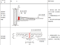 建筑节点做法(质量通病图集)