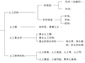 土工合成材料地基基础工程施工工艺汇总