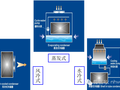 冷凝与排风热回收方式与原理
