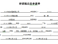 2015最新市政工程资料表格填写范例样本