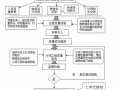 [河北]综合办公楼施工质量创优策划方案（鲁班奖）