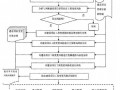 [硕士]建设项目工程变更中的风险控制与管理[2010]