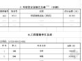 某省二级公路改造工程商务标