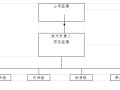 土石方施工方案（共42页，内容详细）