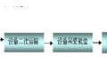 通风空调及采暖工程施工方案