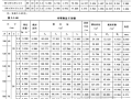 常用冷弯空心型钢截面特性查询