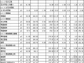 [重庆]公寓土建工程量清单报价实例