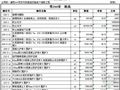 富阳某项目市政基础设施地下道路工程清单投标报价