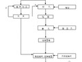 隧道工程施工工艺流程图汇总