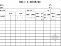 道路、桥梁、隧道工程监理单位抽检记录表(136页)