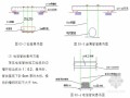 [北京]供水工程引水管道施工组织设计