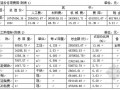 深圳某高层办公楼土建工程造价指标分析（2007年3月）