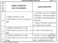 广州地铁工程前期深化研究招标文件（设计、设计咨询）
