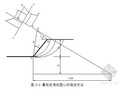 [硕士]边坡稳定性分析以及抗滑桩设计