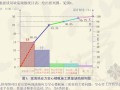 [优秀QC]提高现浇预应力空心楼板施工质量(扬子杯)