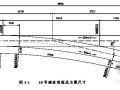 铁路工程道岔施工方案