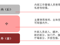 揭秘一注建筑师方案作图考试“题眼”