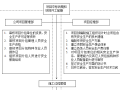 中建建筑装饰工程公司项目安全手册（附图表）