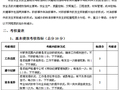 施工单位项目部管理人员绩效考核办法（含表格）