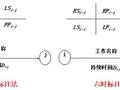 双代号网络图的​图上计算法 ，有多少小伙伴还给老师了？