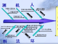 [QC成果]加快长大隧道断层破碎带施工进度