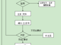 盾构同步注浆、二次注浆施工方案