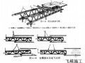 [江苏]高大模板支撑系统安全培训（多案例）