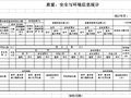 项目经理部月报表（空白表  2003年 中建某公司）