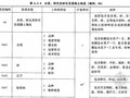2013版建设工程人工材料设备机械数据标准(条文说明)
