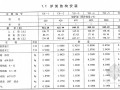 [最新]2013版电力建设工程预算定额(热力设备安装工程 1122页)